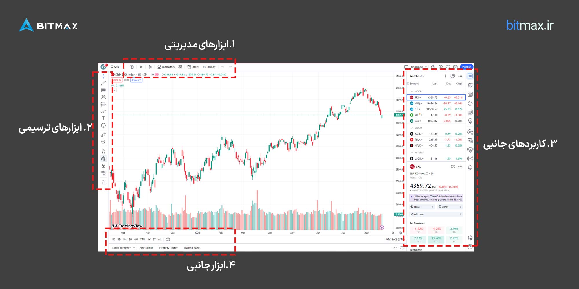 نحوه استفاده از تریدینگ ویو