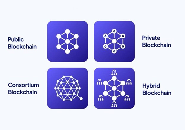 انواع بلاک چین