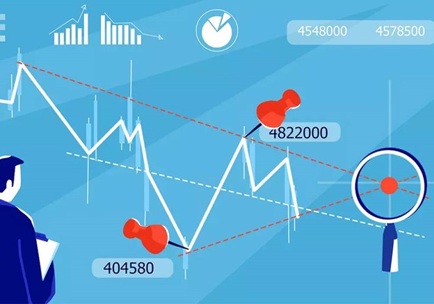 ابزارهای تحلیل تکنیکال