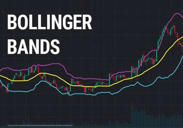 اندیکاتور Bollinger Band