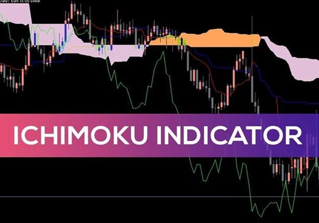 اندیکاتور Ichimoku