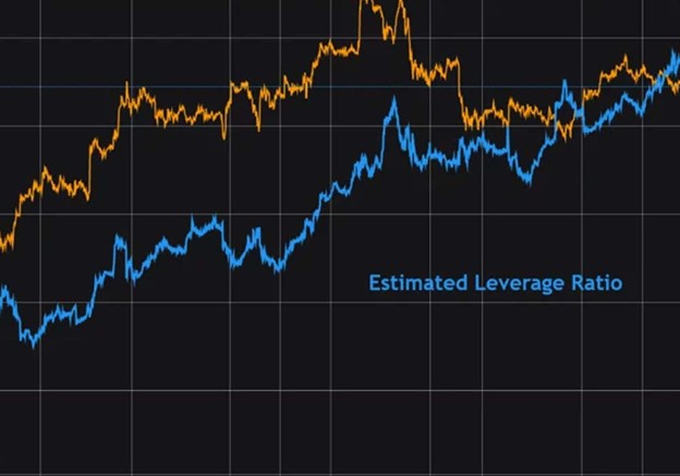 اندیکاتور آنچین Estimated Leverage Ratio